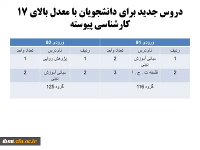 دروس جدید برای دانشجویان با معدل بالای 17