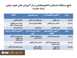 نتایج مسابقات فرهنگی