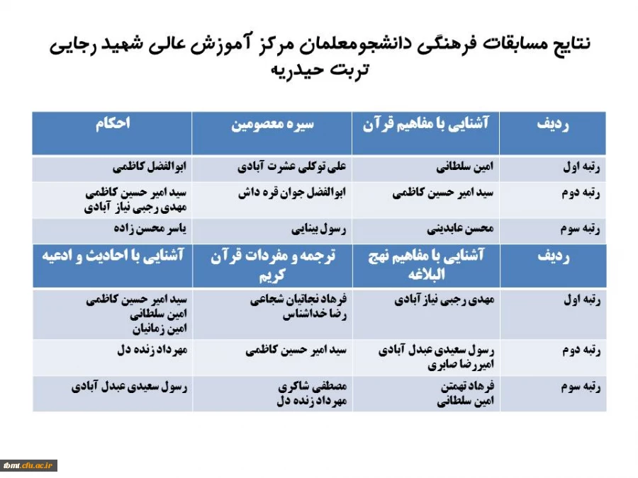 نتایج مسابقات فرهنگی