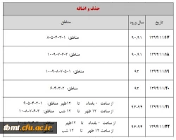 حذف و اضافه