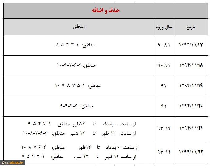 حذف و اضافه