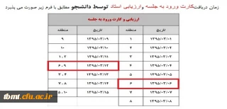 قابل توجه دانشجویان محترم :زمان دریافت کارت ورود به جلسه امتحان از سامانه مروارید