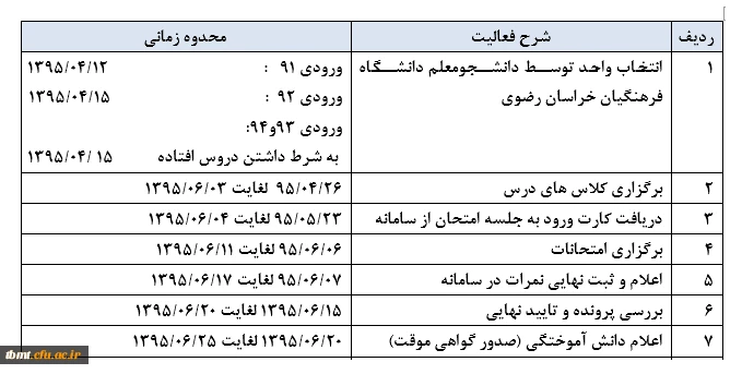 ترم تابستان 95