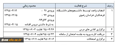 اطلاعیه شماره یک ترم تابستان کارشناسی پیوسته : زمان بندی برنامه اجرایی دوره تابستان 1395