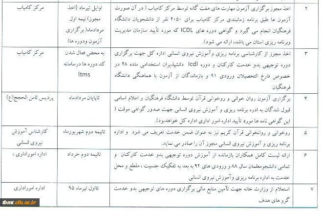 دوره های ضمن خدمت