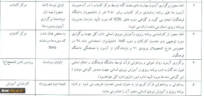 دوره های ضمن خدمت