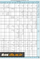 جدول پیشنهادی دروس