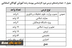 تعداد واحد ها