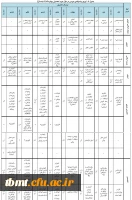 دروس پیشنهادی در طی دوره چهارساله