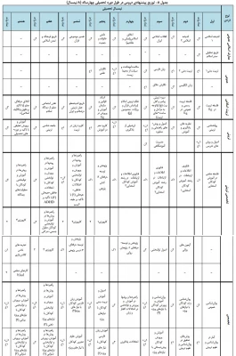 دروس پیشنهادی در طی دوره چهارساله