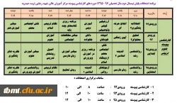 برنامه امتحانی پیوسته