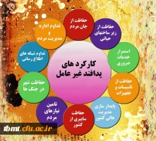 پدافند غیر عامل