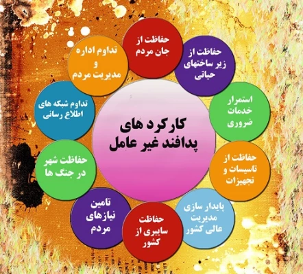 پدافند غیر عامل