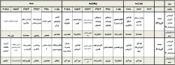 برنامه کلاسی ترم بهمن 1396 کارشناسی ناپیوسته
