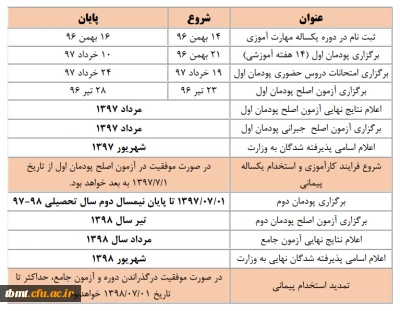 تقویم آموزشی مهارت آموزان  ماده 28 ورودی 1396