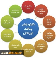 پدافند غیر عامل