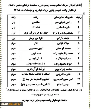 کسب 13 عنوان و رتبه برتر  بیست ونهمین دوره مسابقات فرهنگی هنری دانشجو معلمان در مرحله استانی توسط دانشجویان دانشگاه فرهنگیان واحد شهید رجایی تربت حیدریه