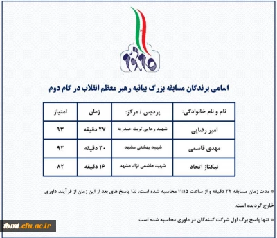 اعلام نتایج  نهایی مسابقه مجازی بیانیه گام دوم رهبر معظم انقلاب اسلامی
