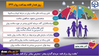 برگزاری مسابقات پویش سلامت روان و آزمون های خودخوان به مناسبت هفته بهداشت روان