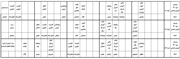 اطلاعیه شماره چهار
برنامه کلاسی دانشجویان ورودی 1400 3