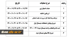 جدول زمانبندی پایان نیمسال اول و شروع نیمسال دوم سال تحصیلی 1401-1400 3