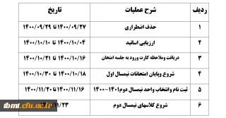 قابل توجه دانشجویان محترم

جدول زمانبندی پایان نیمسال اول و شروع نیمسال دوم سال تحصیلی 1401-1400