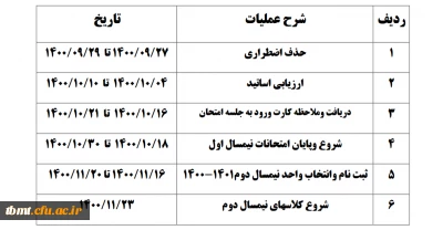 قابل توجه دانشجویان محترم

جدول زمانبندی پایان نیمسال اول و شروع نیمسال دوم سال تحصیلی 1401-1400
