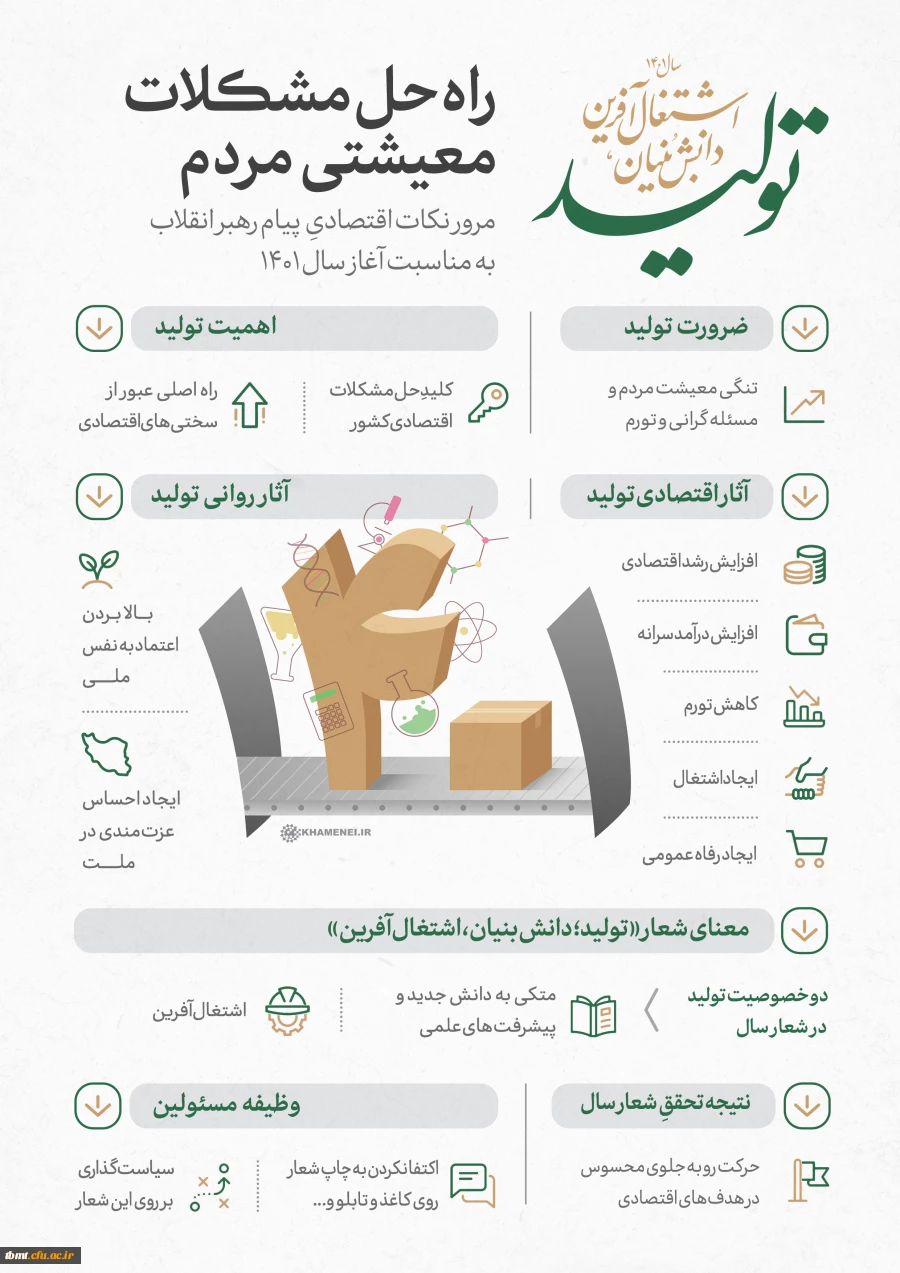 تولید دانش بنیان و اشتغال آفرین 2