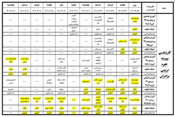 برنامه امتحانات پایان نیمسال دوم سال تحصیلی 1401-1400 دوره های کارشناسی پیوسته مرکز آموزش عالی شهید رجایی تربت حیدریه 3