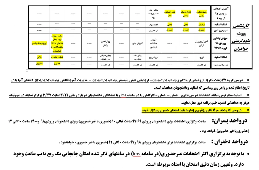 برنامه امتحانات پایان نیمسال دوم سال تحصیلی 1401-1400 دوره های کارشناسی پیوسته مرکز آموزش عالی شهید رجایی تربت حیدریه 4