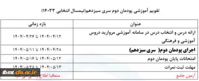 نکات مهم فرایند برگزاری کلاس های مهارت آموزی پودمان دوم  (سری سیزدهم)