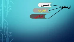 جلسه سوم درس نظریه های یادگیری استاد محمدی 